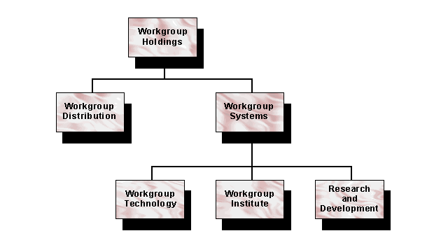 Workgroup Holdings structure